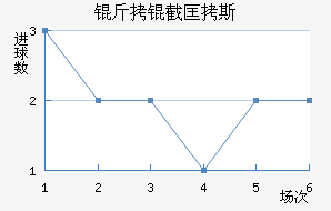 ���ؿ�˹��������������