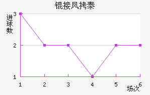 �ӷ�̩����˹��������������