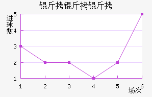 ����������������������