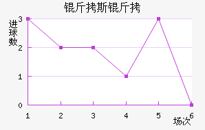 ��˹����˹��������������