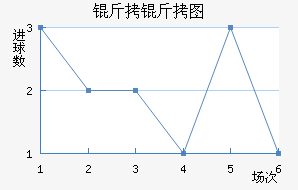 ����ͼ��������������