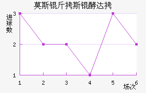 Ī˹��˹�ʹ��������������