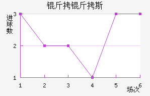 ����˹��������������