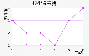 �ֿϳǽ�������������