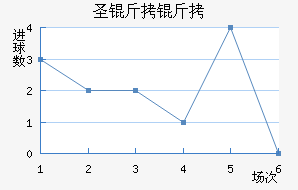 ʥ������������������