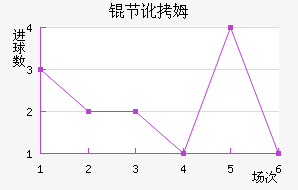 �ڶ�ķ��������������