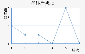 FCʥ��������������������