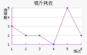 ��ũ��������������