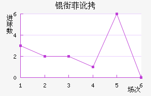 �ַƶ��½�������������