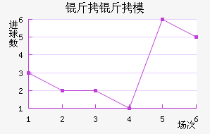 ���ִ���ģ��������������