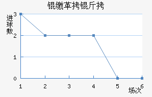 �ɸ��ؽ�������������