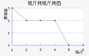 ����ͼ��������������