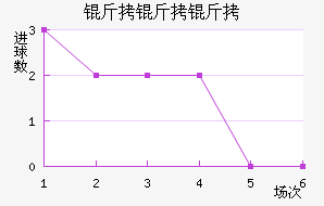 �����Ƚ�������������