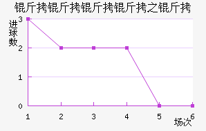 ����������������������