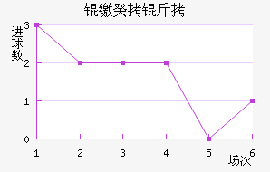 �ɵ�ά���ǹ����������������