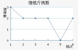 ά��˹��������������