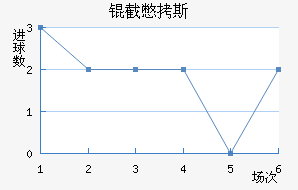 �ر�˹��������������