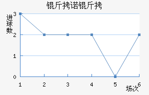 ��ŵ����˹��������������