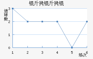 LKS����Ƚ�������������