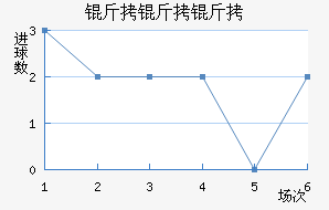 �������������������