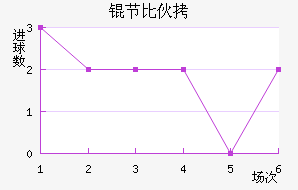 �ڱ���˹��ͷ��������������