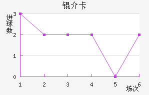 �鿨��������������