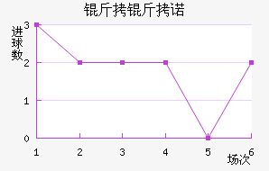 ����ŵ��������������