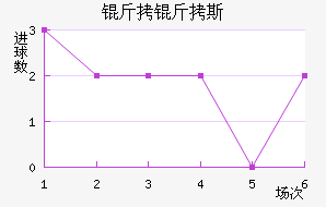 ����˹��������������