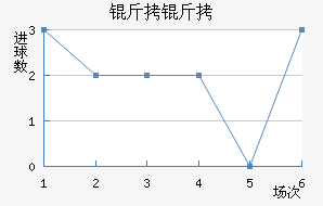 �����������������