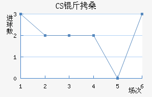CS��ɣ̭��������������