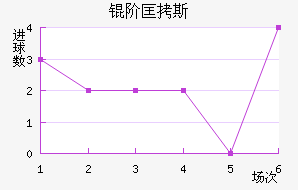 �׿�˹��ķ��������������