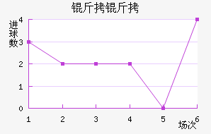 ������������������