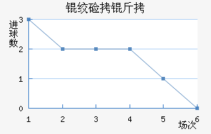 �ʼ������������������