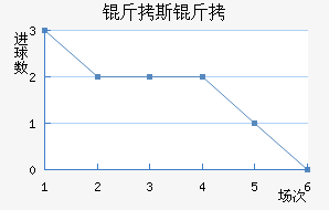 ��˹��ʲ��������������