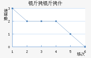 ����ʲ������������������