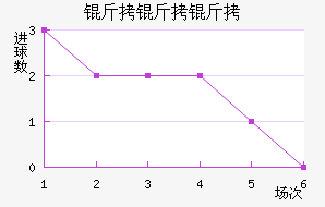 �����ӽ�������������