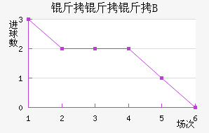 ���������Ƕ�B�ӽ�������������