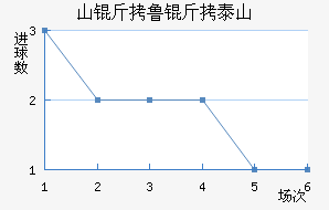 ɽ��³��̩ɽ��������������