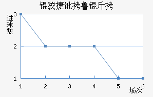 �ƽݶ�³�ս�������������