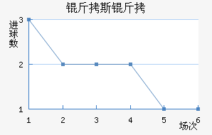 ��˹�ĸ��������������