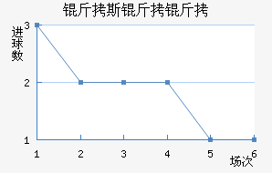 ��˹������������������