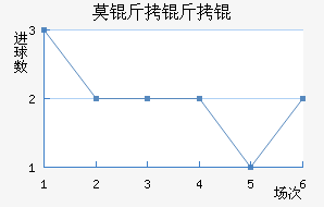 Ī����Ƚ�������������