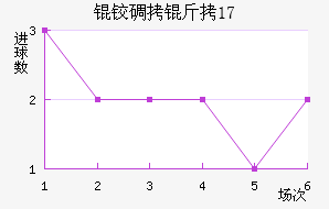 �µ���U17��������������