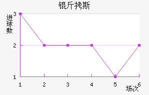 ��˹��������������