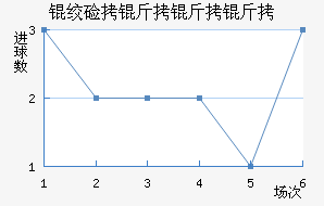 �ʼ��������������������