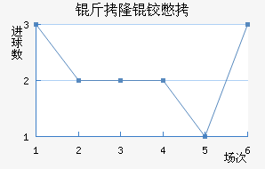 ��¡�±Ƚ�������������