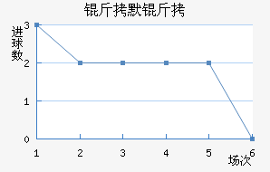 ��Ĭ����������������