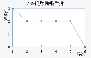 ASM������������������