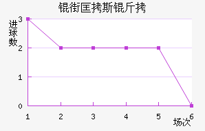 �ֿ�˹�ƶ���ͽ�������������