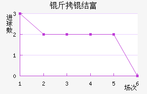 ���ḻ˹���߶��½�������������